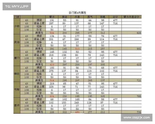 九阴真经必备装备排行榜 完美打造最强武器的终极指南 九阴真经必备装备排行榜 完美打造最强武器的终极指南