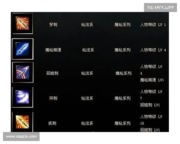 《龙的传人技能加点全攻略 完美搭配与提升指南》 《龙的传人技能加点全攻略 完美搭配与提升指南》