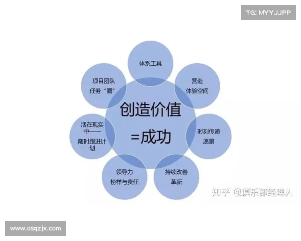 从企业到城市名片深入探析建业俱乐部的组织性质与社会功能