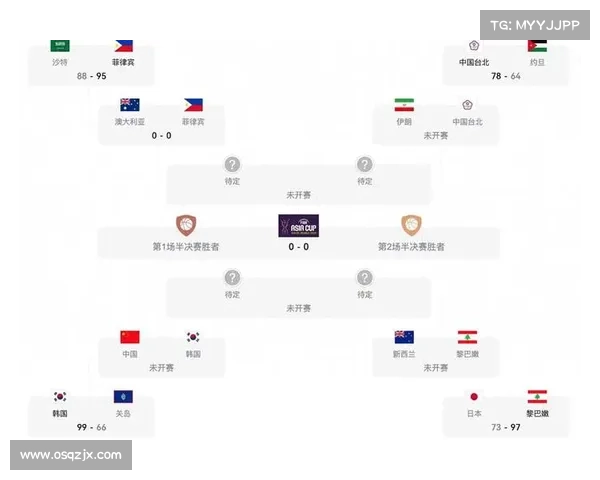 全面掌握亚洲杯中国队全部比赛时间与赛程安排超详尽指南大全解读